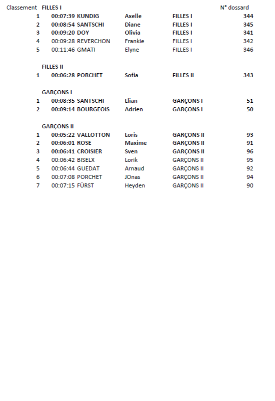 ResultatCourseDesLions2025_1