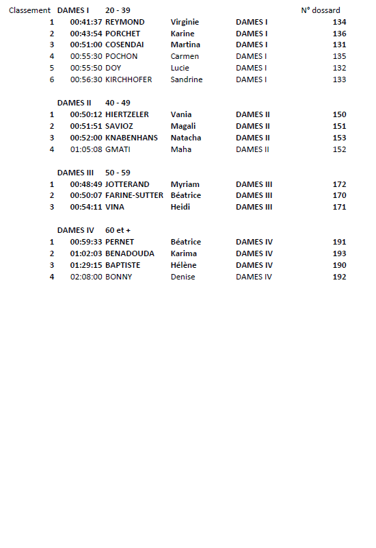 ResultatCourseDesLions2025_2